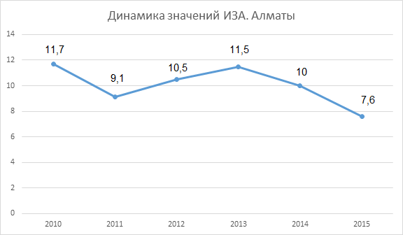 Что такое индекс загрязнения атмосферы. Смотреть фото Что такое индекс загрязнения атмосферы. Смотреть картинку Что такое индекс загрязнения атмосферы. Картинка про Что такое индекс загрязнения атмосферы. Фото Что такое индекс загрязнения атмосферы